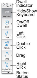 Dwellix Toolbar