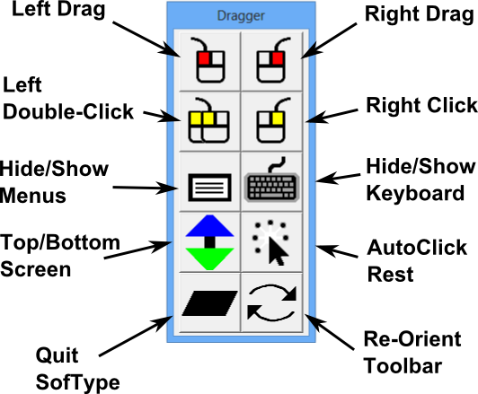 Dragger toolbar with button call-outs