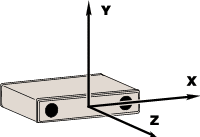 DynaSight Sensor